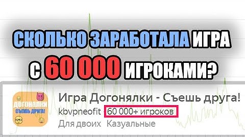 СКОЛЬКО ЗАРАБОТАЛА ИГРА С 60К ИГРОКАМИ? СКОЛЬКО МОЖНО ЗАРАБОТАТЬ В ЯНДЕКС.ИГРЫ?