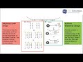 Snp genotyping technologies