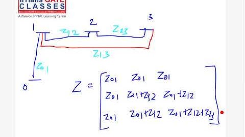 4 GATE EEE-PS -Construction of Bus, Impedance Matrix, Removing a link, Problem-solution