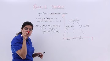Class 12th – Geometrical Interpretation | Continuity and Differentiability | Tutorials Point