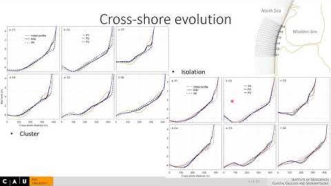 Session #103 - Pushpa Dissanayake: MODELLING THE EFFECT OF COASTLINE ORIENTATION ON STORM EROSION