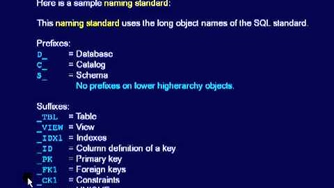 SQL 148 Database Naming Standards, Example 1