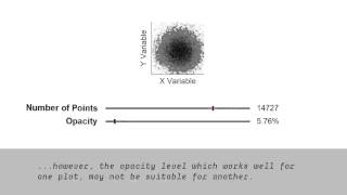 Dynamic Opacity Optimization for Scatter Plots