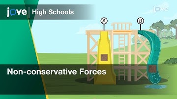 Non-conservative Forces | Physics | Video Textbooks - Preview