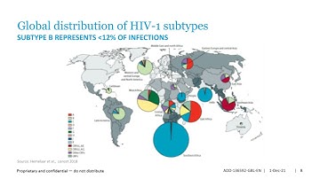 Viral Evolution and Implications on HIV and SARS-CoV-2