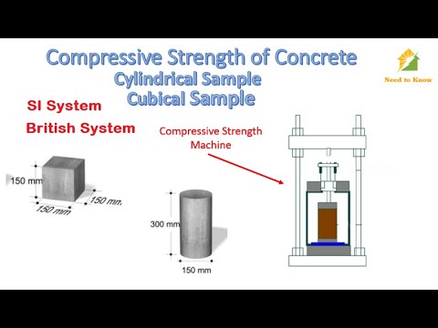 Calculations for Measuring Compressive Strength of Concrete