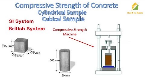 Calculations for Measuring Compressive Strength of Concrete