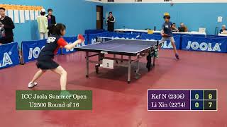 Kef Noorani 2306 Vs Li Xin 2274 At Icc Joola Summer Open On 5-6-2023