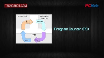 Pemrosesan Instruksi Dalam Processor | Know How by PC Media Teknoshot