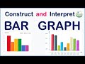 The fastest way to interpret a bar graph