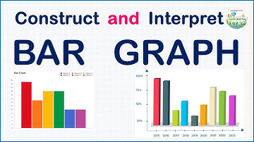 The Fastest way to interpret a Bar graph