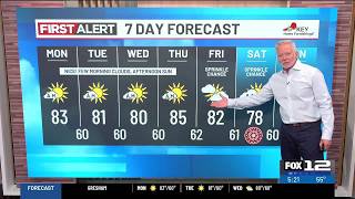 Monday morning weather forecast