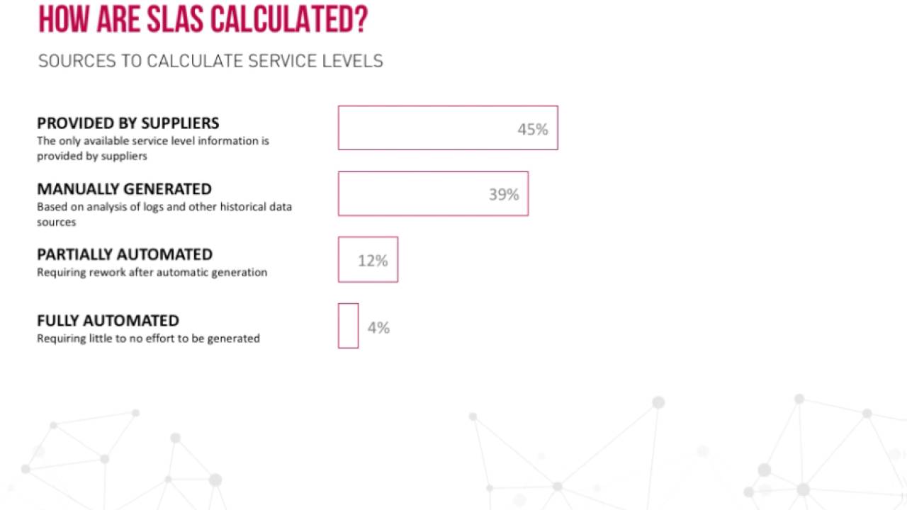 Obsidian · Business Service Intelligence and Analytics