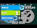 MrBeast Vs Dream Vs MrBeast Gaming - Subscriber Count History (2012-2026) | MrBeast Vs Everyone [04]