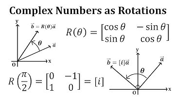 Complex Numbers as Vector Rotations