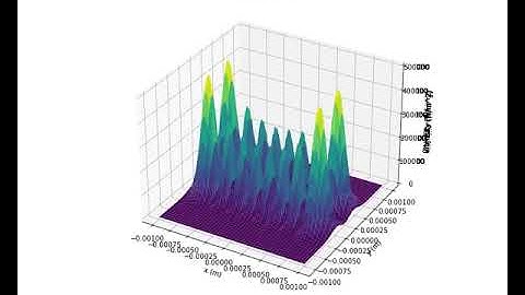 Gaussian Beam Animation