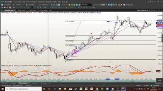 Setup Dave Landry feat MACD