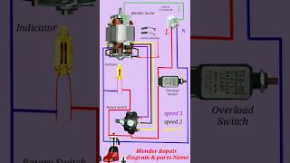 Blender / mixer grinder Repair wiring Connection #blender #viral #blender short video top