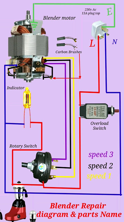 Blender / mixer grinder Repair wiring Connection #blender #viral #blender short video top