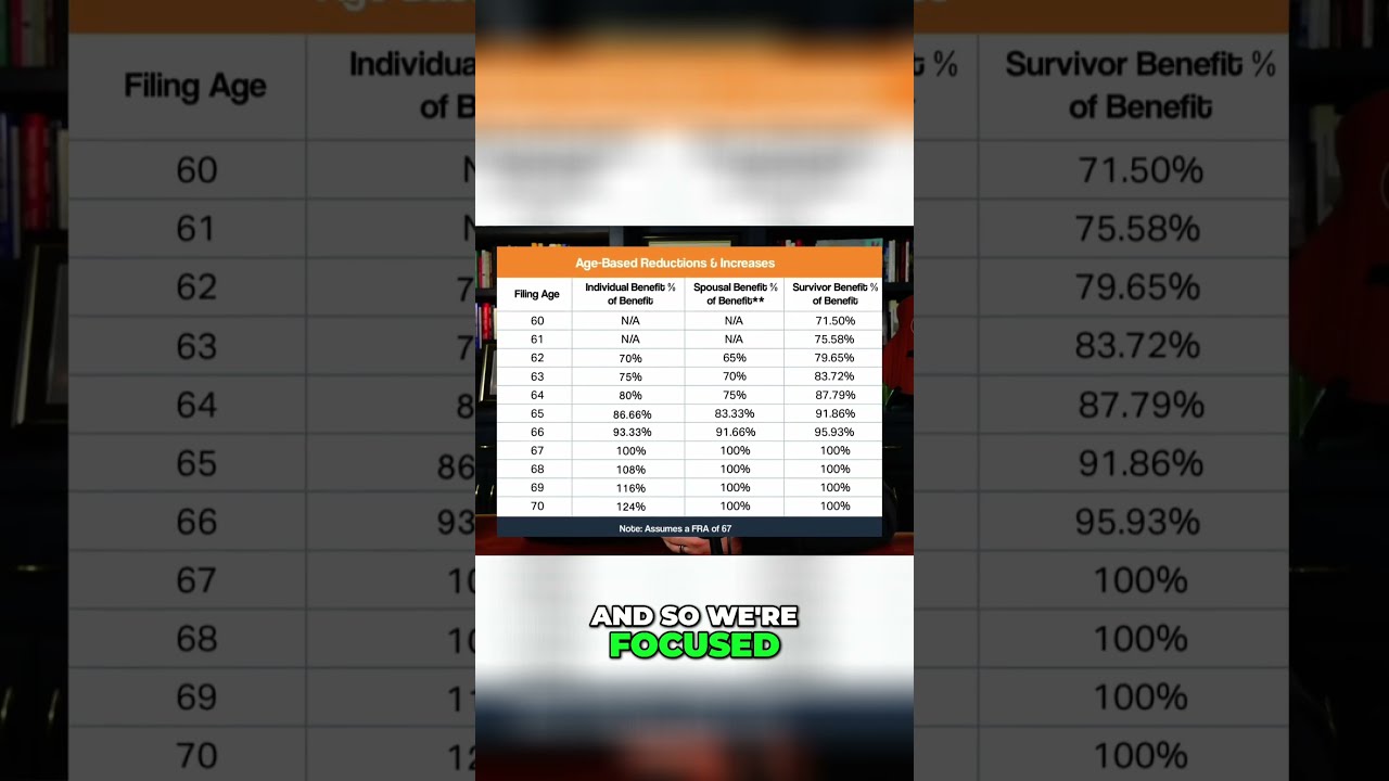 Unlock Your Retirement Age Based Benefit Chart Explained 