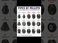 Types of Pulleys #pulleysystem #youtubeshorts #automobile #mechanicalengineering #facts #tech