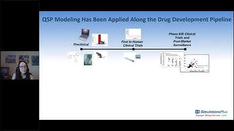 Real-world Considerations in Pharma for QSP Modeling