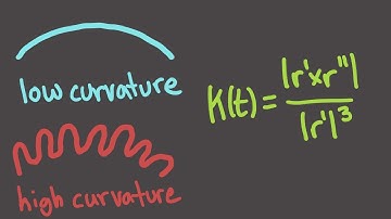 Calculus 3, Session 12 -- Curvature