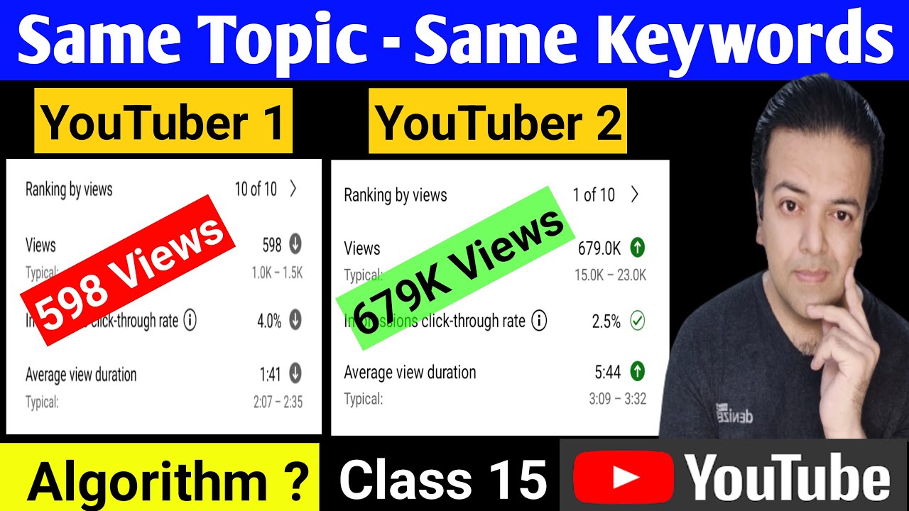 YouTube Algorithm to Increase Views on YouTube Videos | Views Kaise Badhaye By Anjum Iqbal