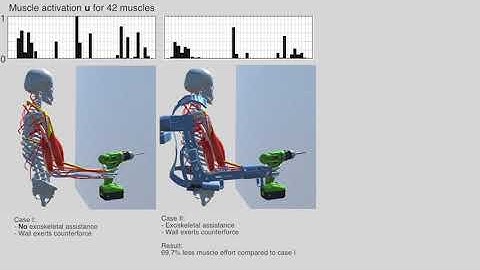 Dynamics Simulation for an Upper-Limb Human-Exoskeleton Assistance System