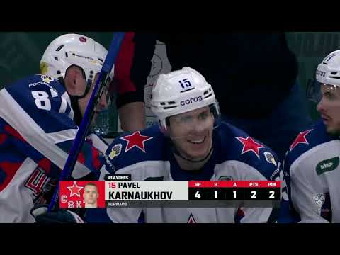 Daily KHL Update - March 8th, 2023 (English)