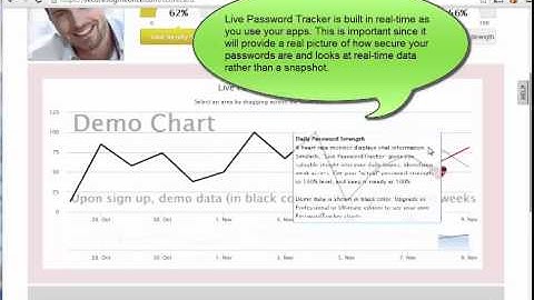 LogmeOnce Password Manager - Scorecard Overview