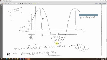 ME433- Mechanical Vibrations Class 01 Part 02