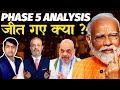 5th phase voting election analysis has india alliance gained strength i abhishek tiwari i aadi