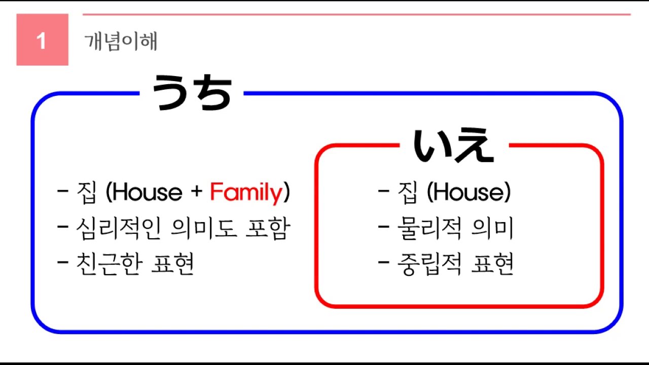 독학 일본어 [초급 5] 알아두면 좋은표현 いえ & うち