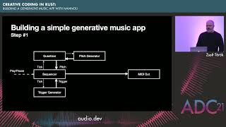 Creative Coding in Rust: Building a Generative Music App With Nannou - Zsolt Török - ADC21 screenshot 3