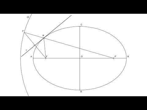 Elipse - Definición,