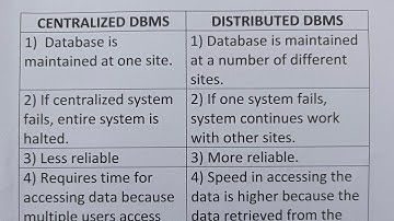 Difference Between Centralized DBMS And Distributed DBMS?-Class Series