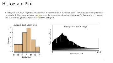 Histogram - Excel (2007, 2010, 2013)