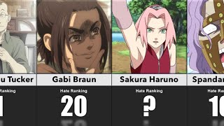 Most Hated Anime Characters of All Time