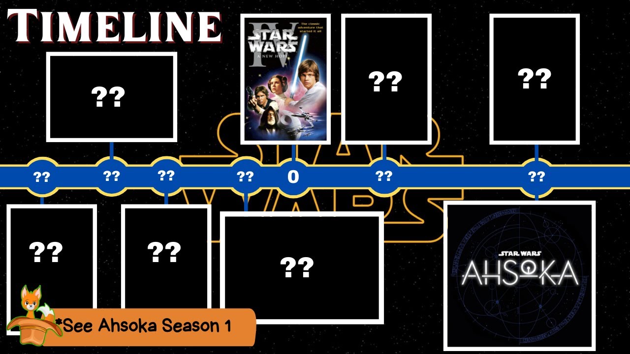 Here's Where Ahsoka Season 1 Officially Falls On The Mandalorian Timeline