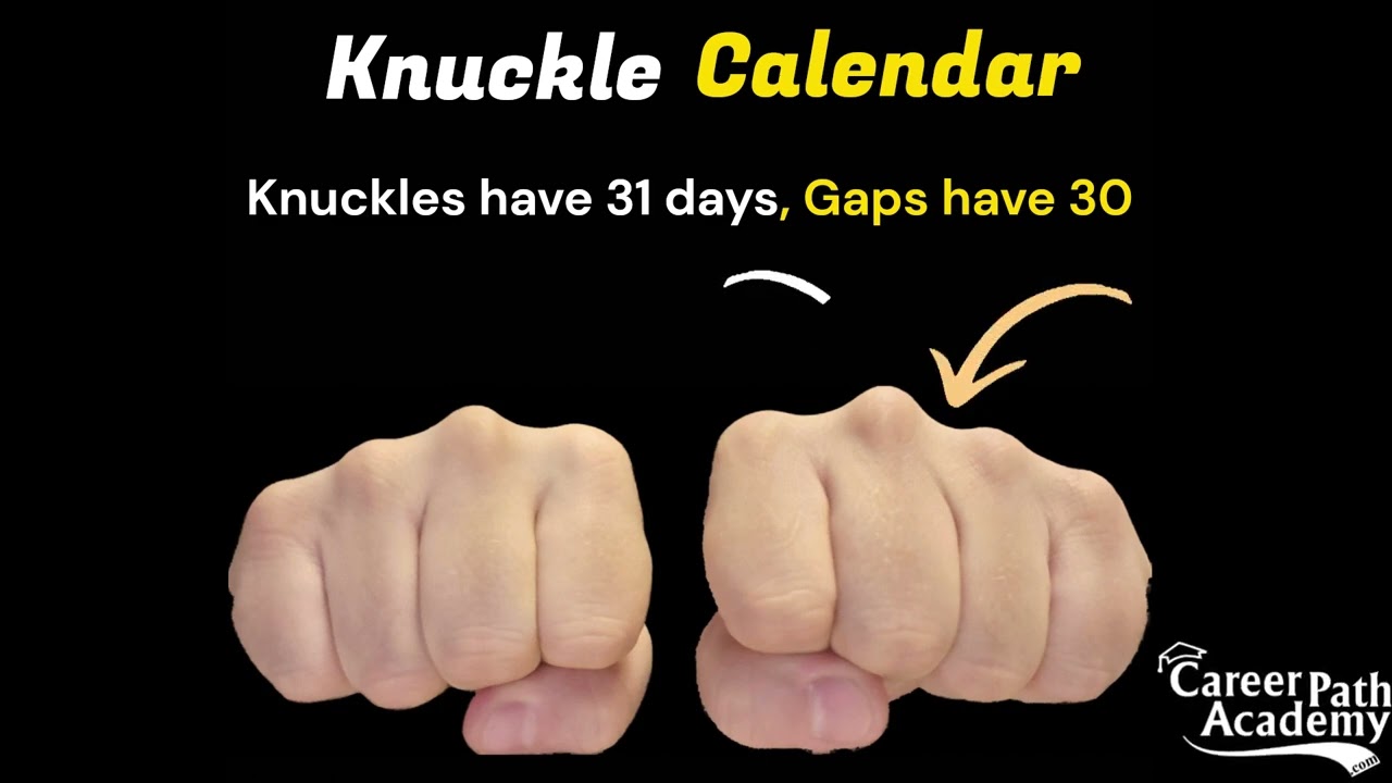 Knuckle Calendar & Days in Month Rhyme