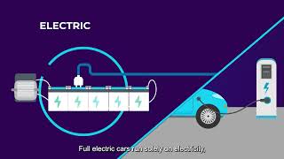 Current and Future Mobility | The Battery Story | Clarios