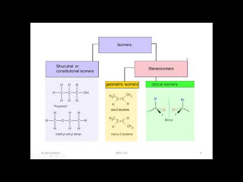 Amino Acids I | Dr. Hanaa | 14/09/21
