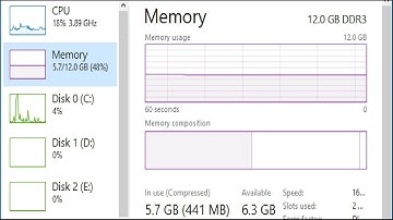 What Is Memory Compression in Windows 10?