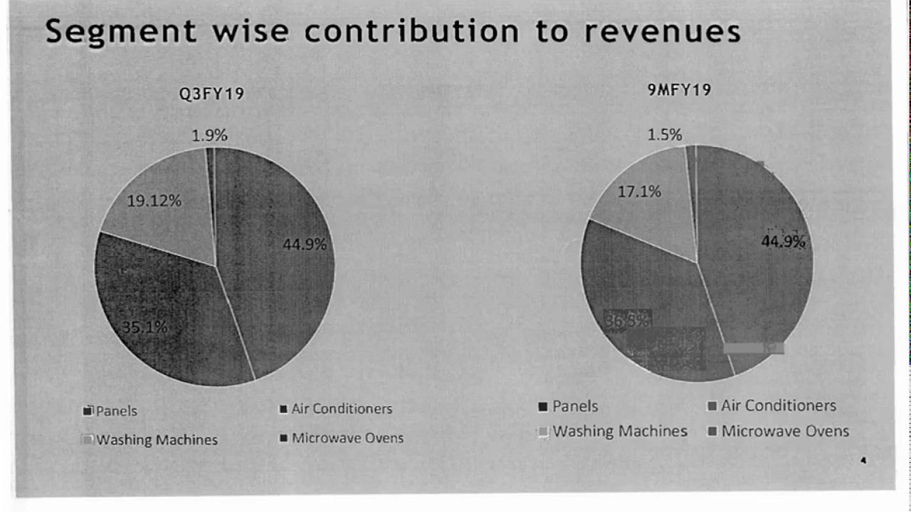 MIRC ELECTRONICS LTD Investor Presentation for Dec 2018 result