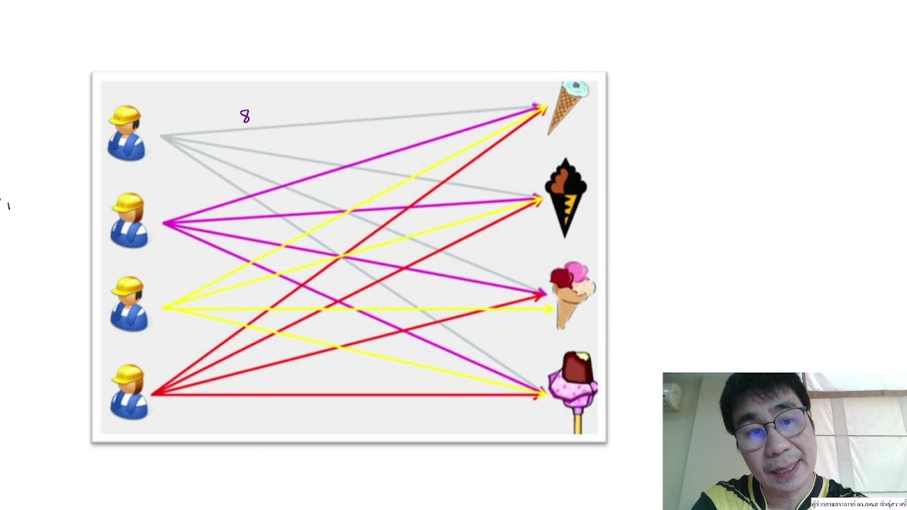 assignment คือ  New Update  OR IE เรื่อง Assignment problem (สอนละเอียด)