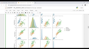 The Spark Foundation GRIP - Task 6 - Data Science & Business Analytics