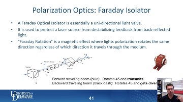 Faraday Isolator - TDTR Short Course