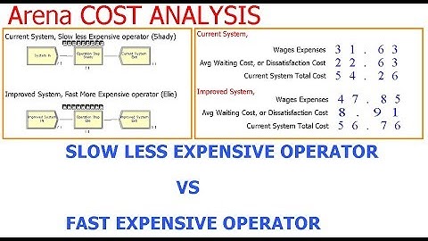 Arena Cost Analysis Lesson 3 Expensive Fast Operator VS Economical Slow Operator