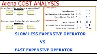 Arena Cost Analysis Lesson 3 Expensive Fast Operator VS Economical Slow Operator
